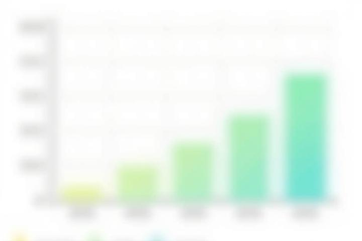 A detailed bar chart comparing the strike rate of Serpent Scale lures against traditional lures in various test environments, demonstrating higher effectiveness.